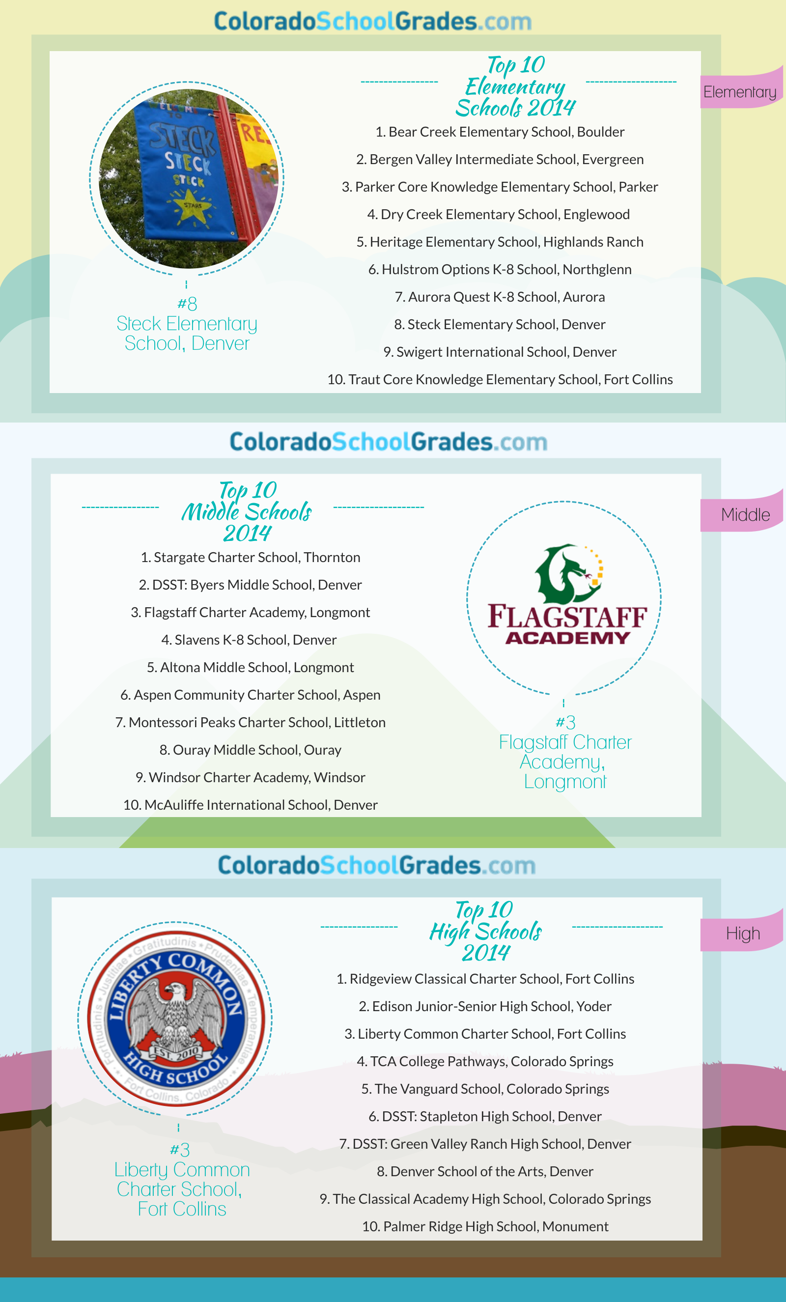 Colorado School Grades Top Ten Schools 2014